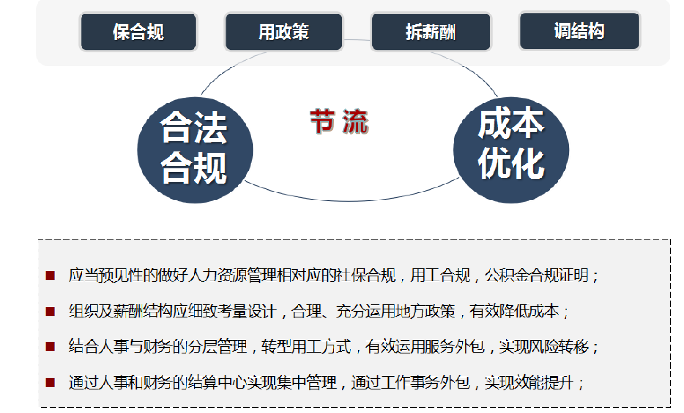 企业合规